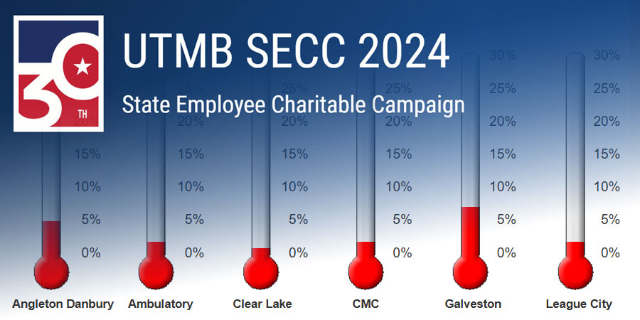 Campaign thermometer showing entity participation levels