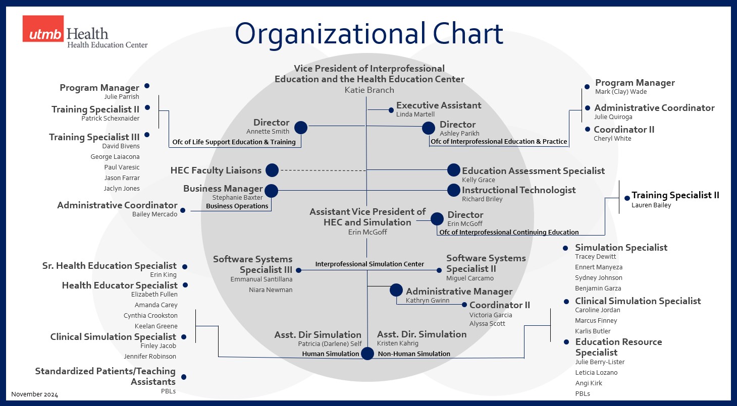 HEC Org Chart 11-25-24