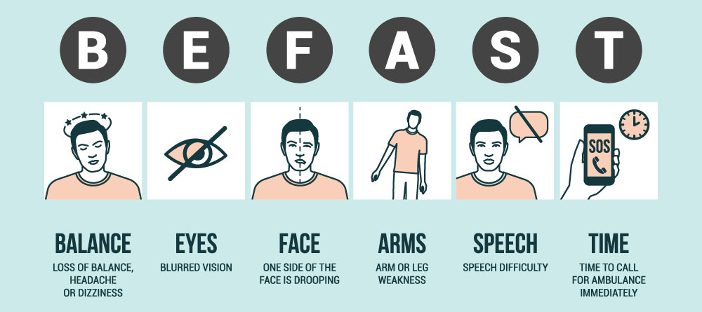 Neurosciences - What is Stroke