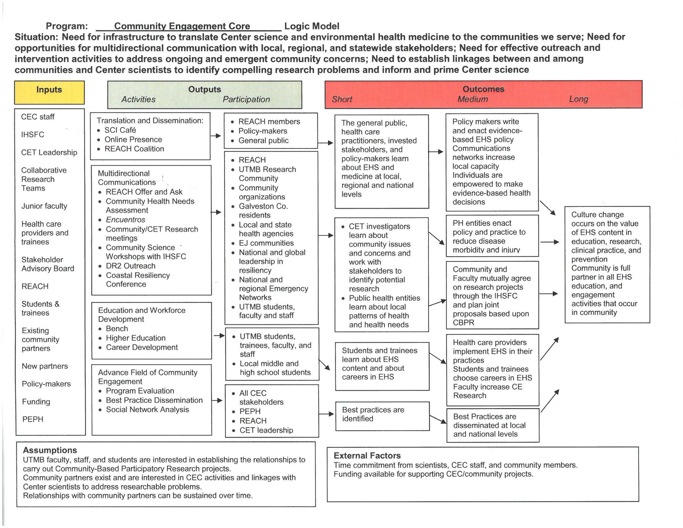 CEC Logic Model