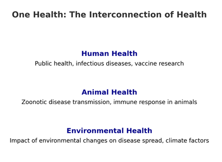 Dr. Landay interconnection of health