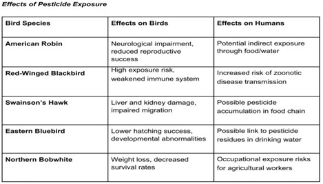 Research Findings on the Effects of Pesticide Exposure